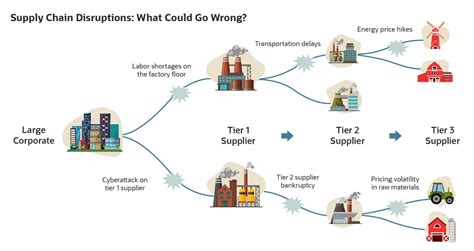 How Coaching Can Help You Manage Supply Chain Disruptions.